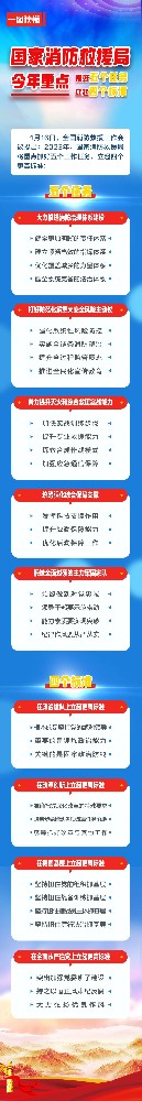 国家消防救援局今年重点抓好五个任务 立起四个标准